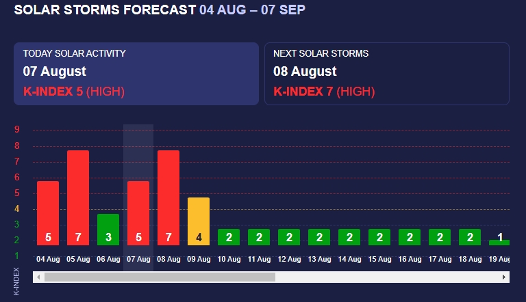 На Солнце произошла мощная вспышка. Землю накрывает сильнейшая магнитная буря